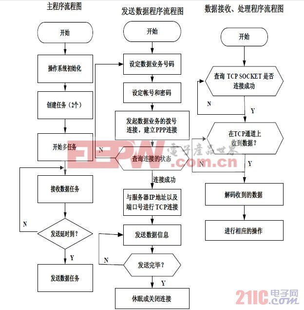 程序流程圖