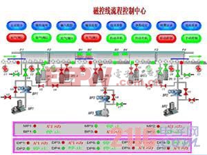 应用于磁控溅射镀膜生产线的计算机监控系统的设计