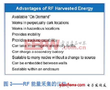 圖3 RF能量采集的優(yōu)勢
