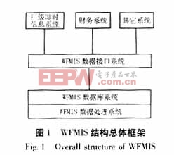 采用工作流技術的發(fā)電企業(yè)管理信息系統(tǒng)的研究與開發(fā)