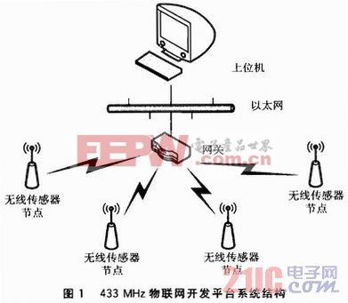 433 MHz物联网开发平台的设计与开发