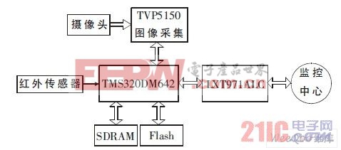 终端原理框图