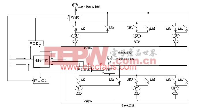 基于臺達變頻器結(jié)合PLC與人機界面的中央空調(diào)上設計應用