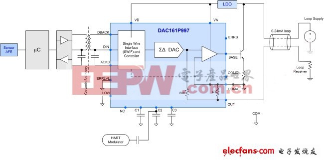 圖3:DAC161P997簡(jiǎn)化電流環(huán)路設(shè)計(jì)