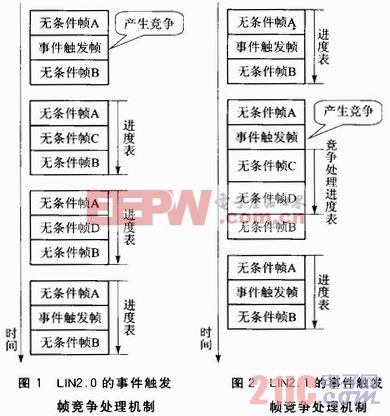  LIN2．1協(xié)議在車窗控制系統(tǒng)中的應(yīng)用