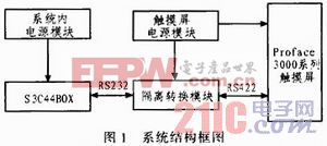  基于Memory-link協(xié)議的人機交互系統(tǒng)的可靠性設計