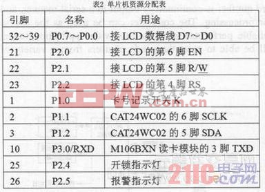 基于RFID應(yīng)用的通用型控制器的設(shè)計(jì)方案