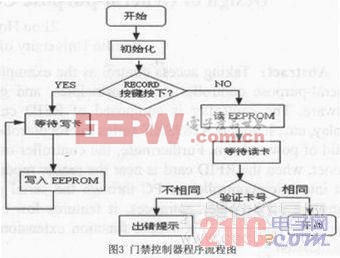 基于RFID應用的通用型控制器的設計方案