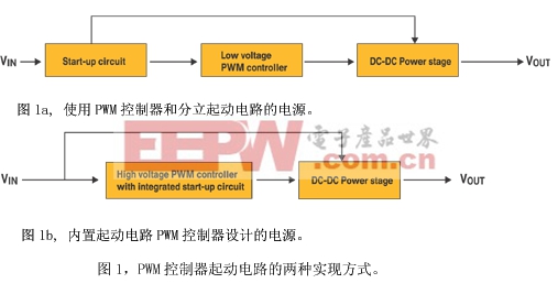 图1a使用PWM 控制器和分立起动电路的电源 图1b 内置起动电路PWM控制设计的电源