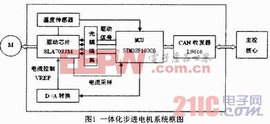  基于CAN總線的一體化兩相步進(jìn)電機(jī)驅(qū)動(dòng)器的設(shè)計(jì)