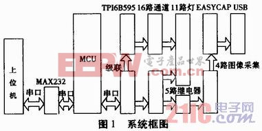 基于STC12C2052的人民幣識別控制系統(tǒng)的設(shè)計