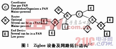 基于無(wú)線(xiàn)傳感網(wǎng)絡(luò)的煤礦綜合監(jiān)測(cè)系統(tǒng)