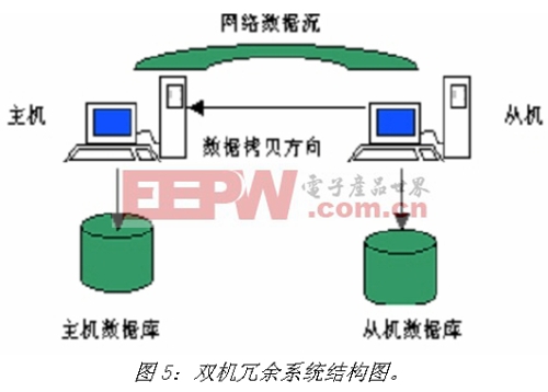 《電子系統(tǒng)設計》