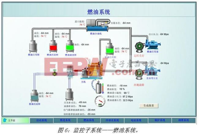 《電子系統(tǒng)設計》