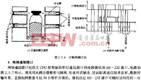 空瓶檢測(cè)方法