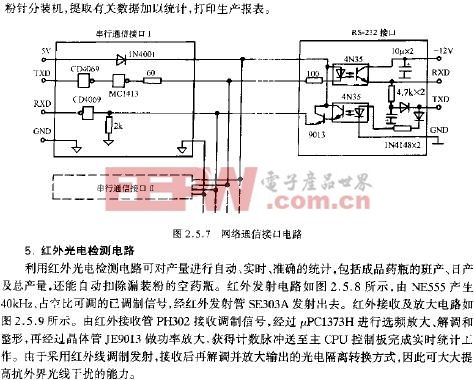 網(wǎng)絡(luò)通信接口電路