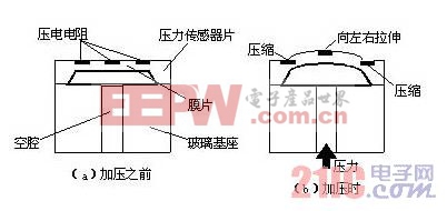 壓力傳感器部分的結(jié)構(gòu)圖