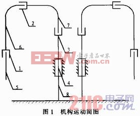 基于C8051F的果樹(shù)施藥控制系統(tǒng)設(shè)計(jì)