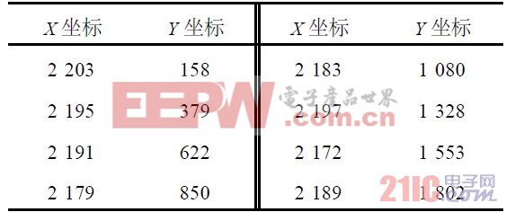 表3  實(shí)測豎直直線上等距離測量坐標(biāo)值