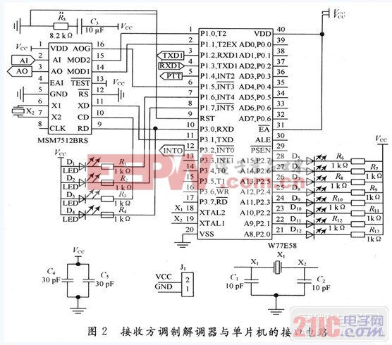 接收方調(diào)制解調(diào)器與單片機的接口電路