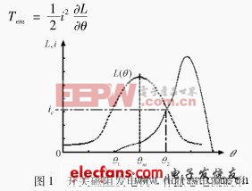 开关磁阻发电系统