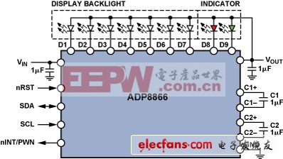 ADP8866控制背光照明和LED指示灯的设置