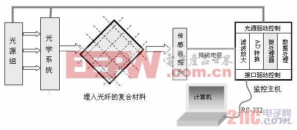 监控系统系统示意图