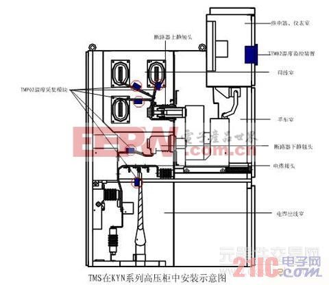 開關柜內敏感點無法實時監(jiān)測的難題解決方案