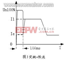 newmaker.com