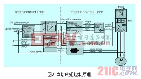 ABB變頻器主從控制在工業(yè)上的應(yīng)用