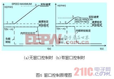 ABB變頻器主從控制在工業(yè)上的應(yīng)用