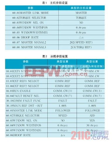 ABB變頻器主從控制在工業(yè)上的應用