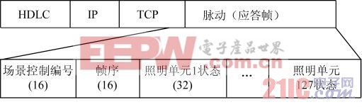 圖3 應答幀格式