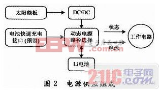 電源部分