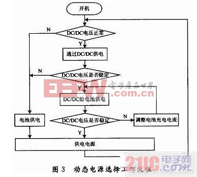 工作流程