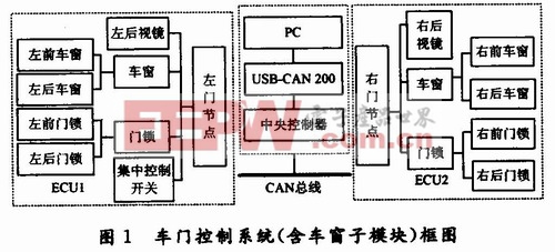 防夾系統(tǒng)硬件設(shè)計