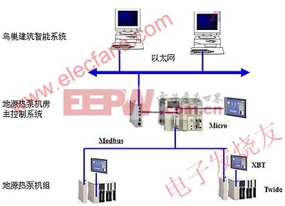 控制系统网络结构 www.elecfans.com