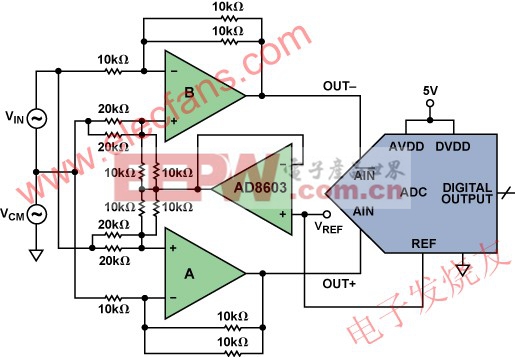 差分放大器驅(qū)動(dòng)ADC www.elecfans.com