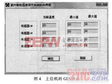 上位機的GUI界面