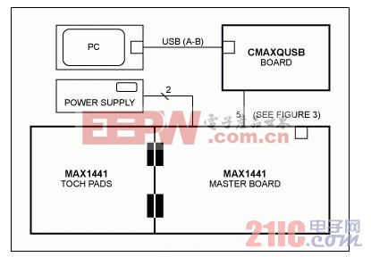 MAX1441与触摸屏传感器的SPI接口设计指南