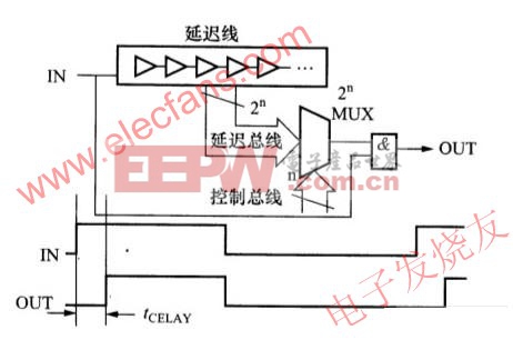 可調(diào)延遲電路 www.elecfans.com