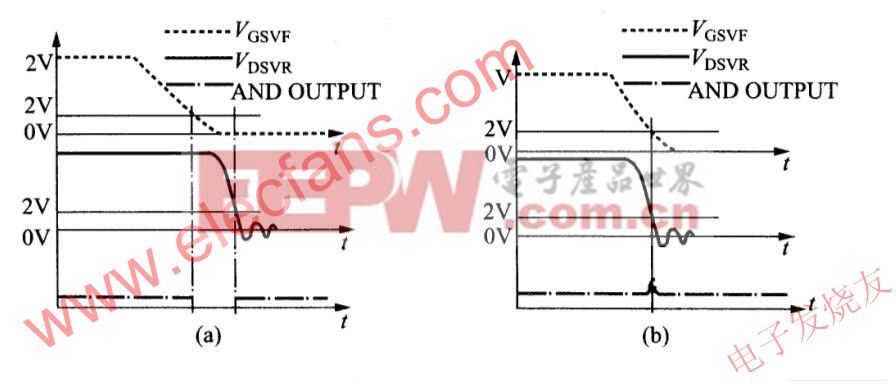 VF的關斷波形 www.elecfans.com