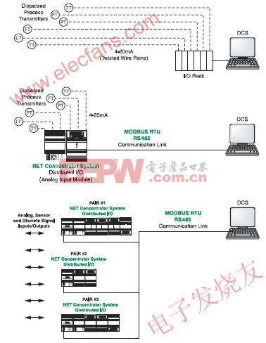 控制室直連電纜 vs MODBUS www.elecfans.com