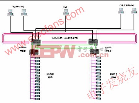 控制系统 www.elecfans.com