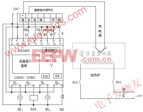 的电阻炉温度控制系统方案设计