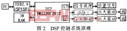 系统总体结构