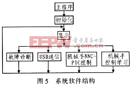 系統(tǒng)軟件