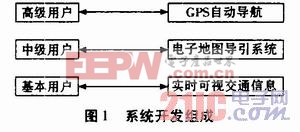 基于網(wǎng)絡(luò)的城市交通信息系統(tǒng)分析與設(shè)計(jì)