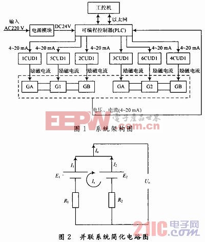 PLC控制的直流發(fā)電機(jī)組自動(dòng)監(jiān)控系統(tǒng)設(shè)計(jì)