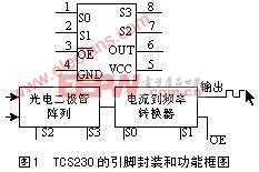 可编程颜色传感器TCS230原理及应用实例设计